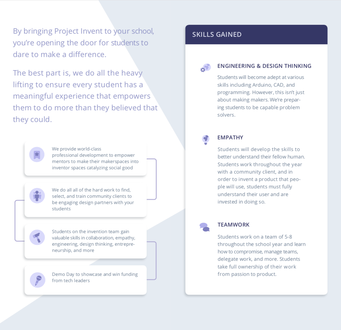 Project Invent Digital Ad pt. 2
